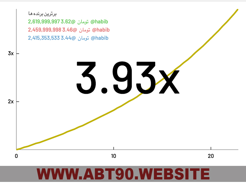 بازی انفجار ای بی تی ۹۰